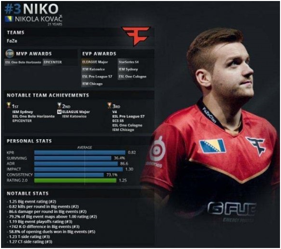 传闻：Lospa将加入 Fnatic 作为新辅助