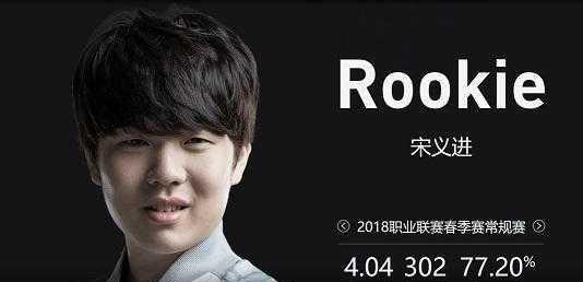 还没调整吗？ Top Esports 排名情况： Kanavi 对 jungle Noxus 情有独钟，mid、jungle 和 support 都在红色区域